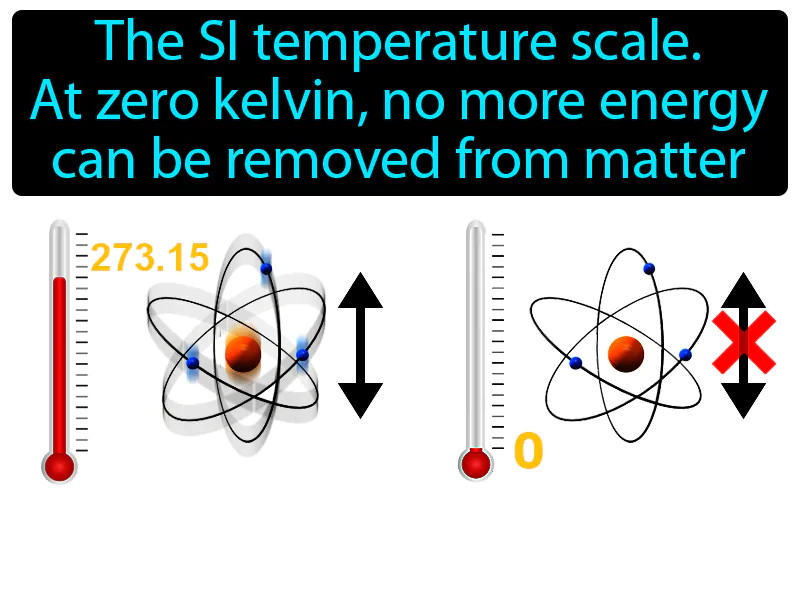 Kelvin Scale Definition Kelvin Scale Definition