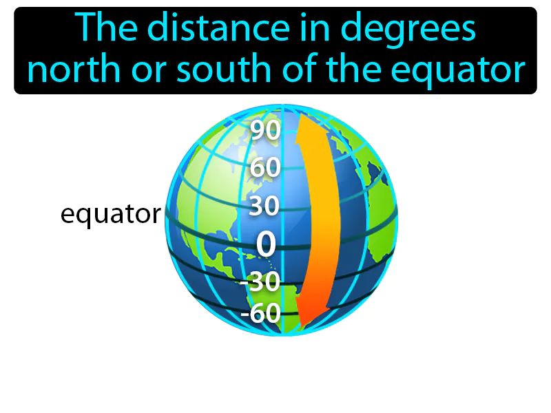 Latitude Definition Latitude Definition
