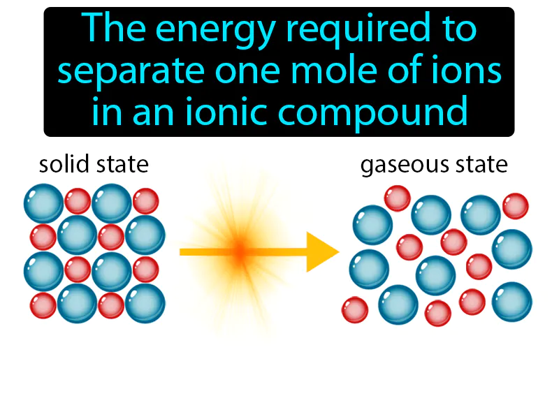Lattice Energy Definition Lattice Energy Definition