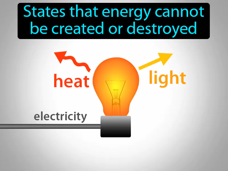 Law Of Conservation Of Energy Definition Law Of Conservation Of Energy Definition