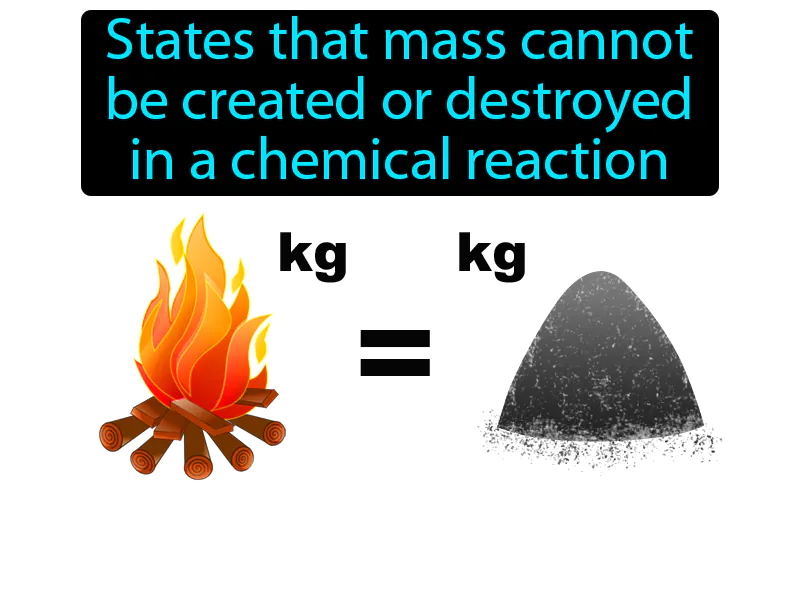 Law Of Conservation Of Mass Definition Law Of Conservation Of Mass Definition