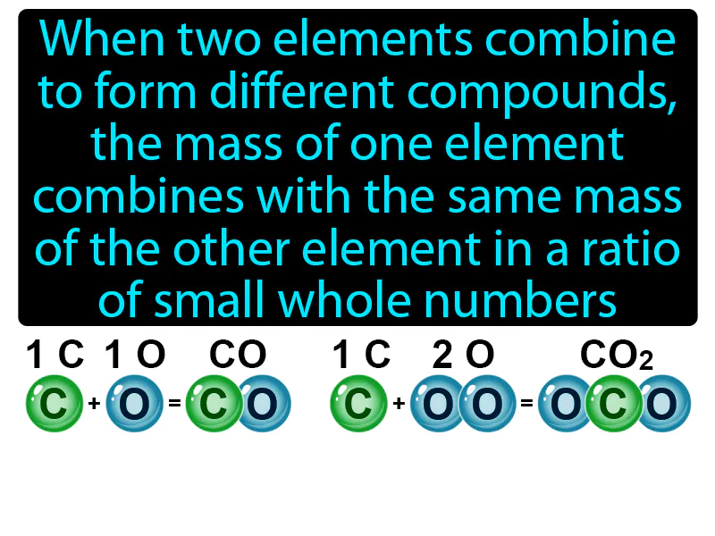 Law Of Multiple Proportion Definition Law Of Multiple Proportion Definition