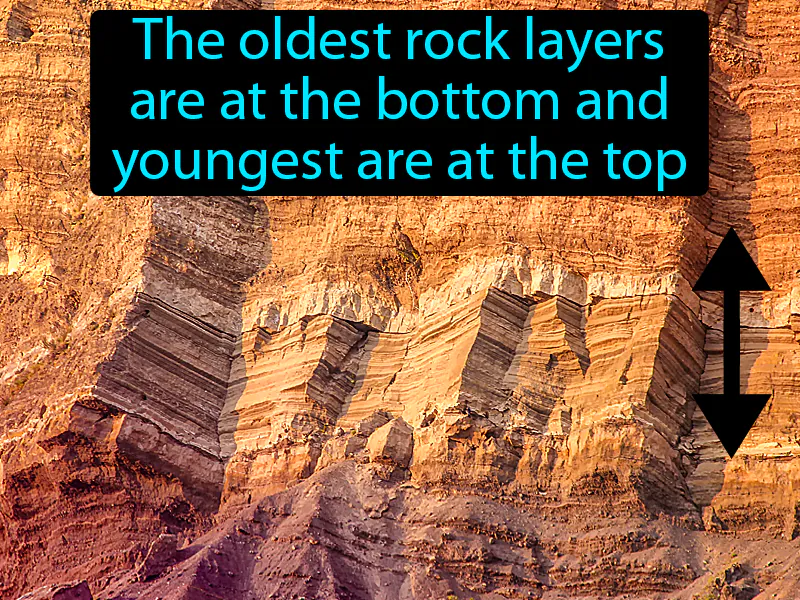 Law Of Superposition Definition Law Of Superposition Definition