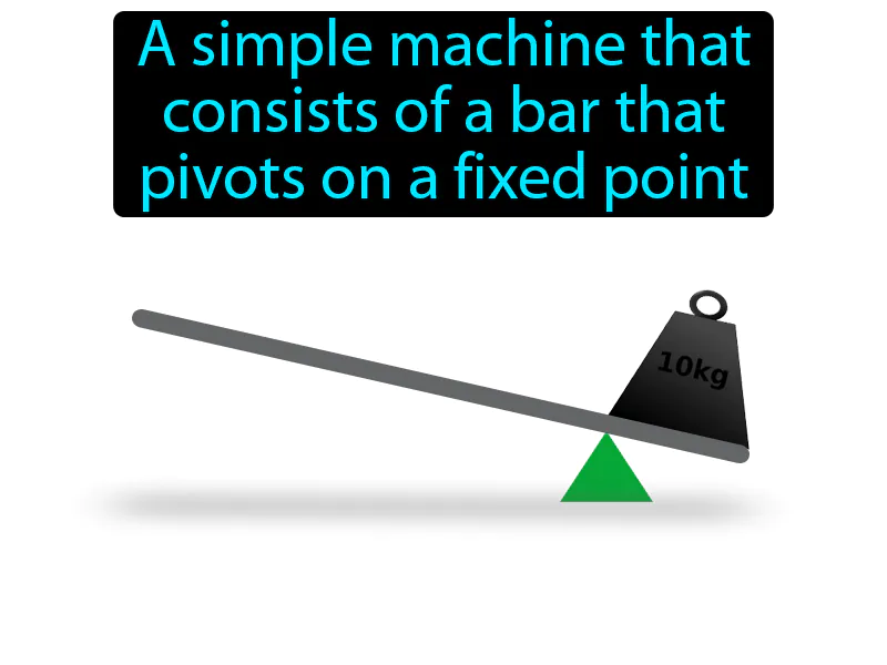 Lever Definition Lever Definition