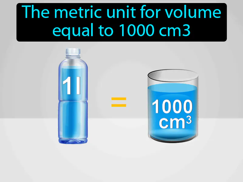 Liter Definition Liter Definition