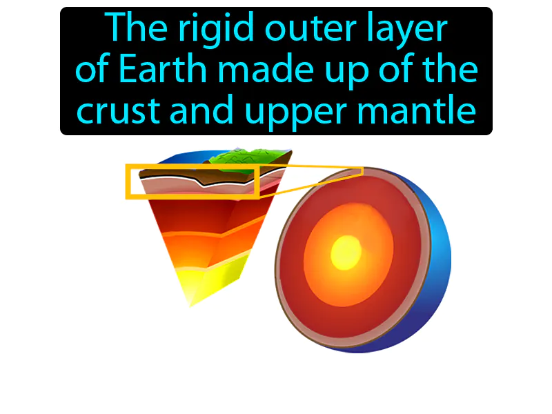 Lithosphere Definition Lithosphere Definition