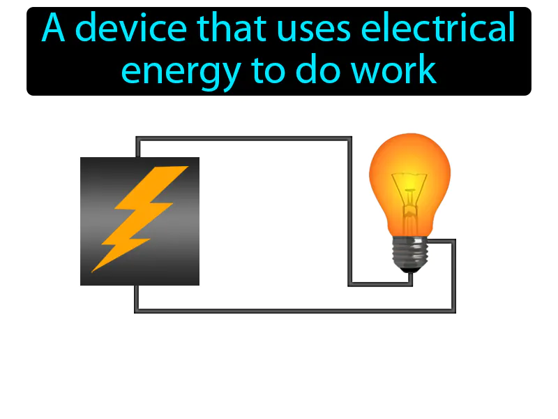 Load Definition Load Definition