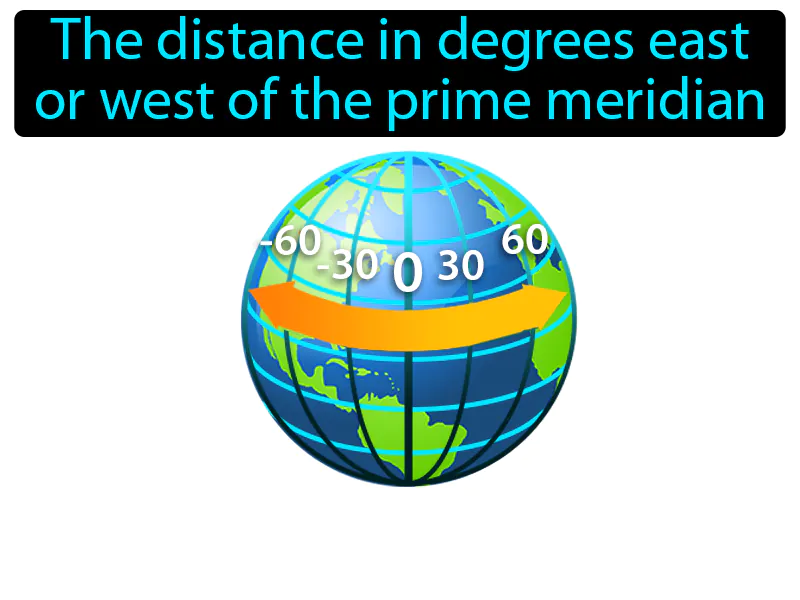Longitude Definition Longitude Definition