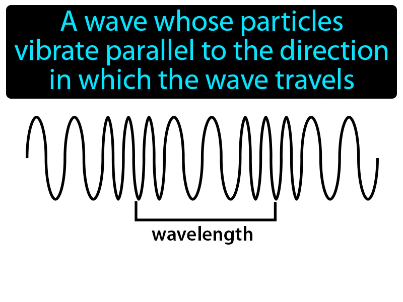 Longitudinal Wave Definition Longitudinal Wave Definition