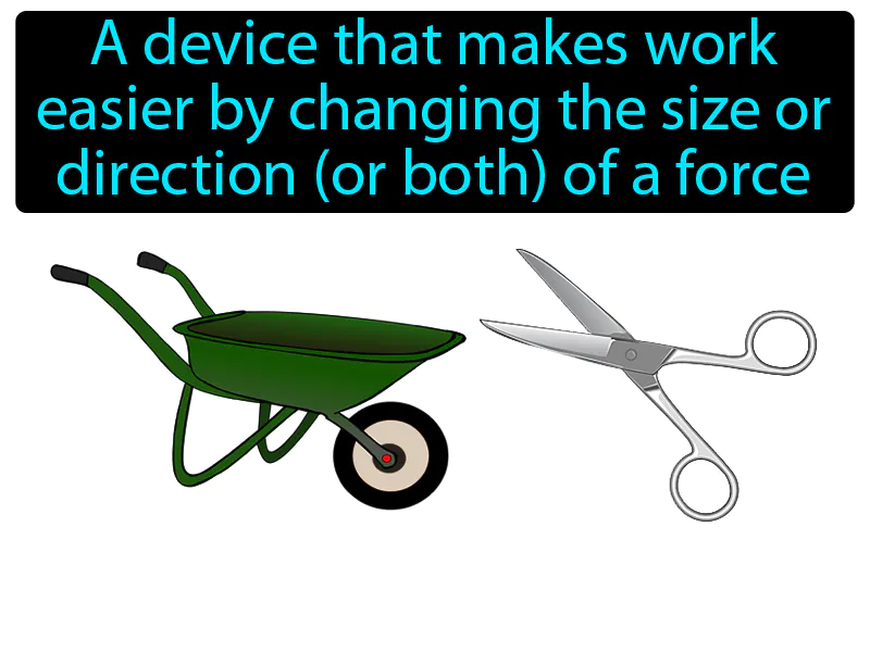 Machine Definition Machine Definition