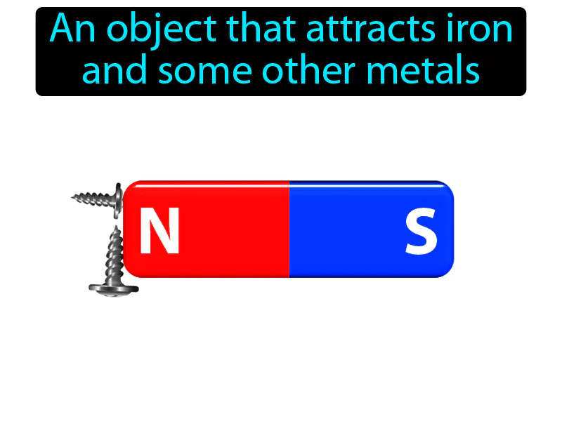 Magnet Definition Magnet Definition