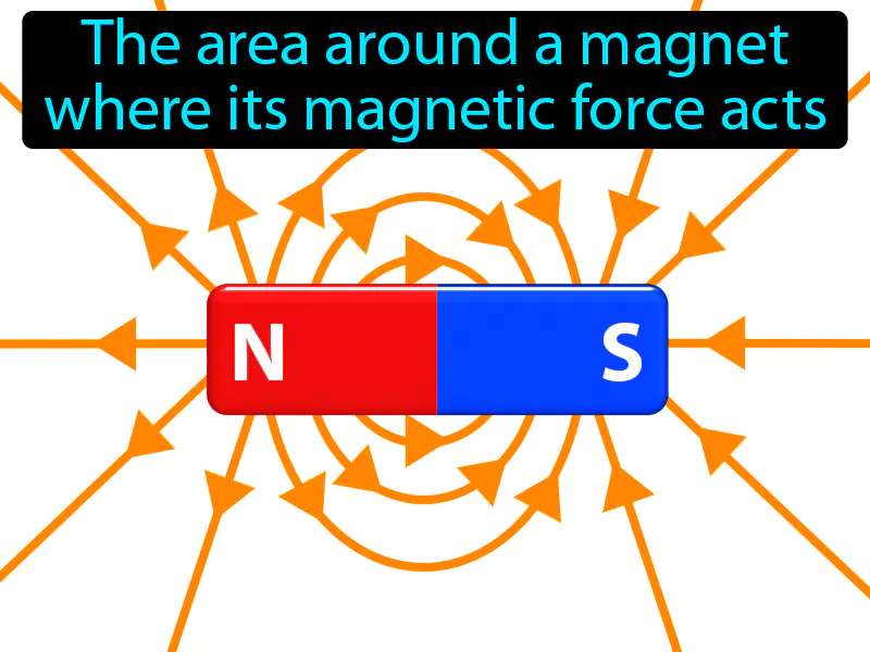 Magnetic Field Definition Magnetic Field Definition