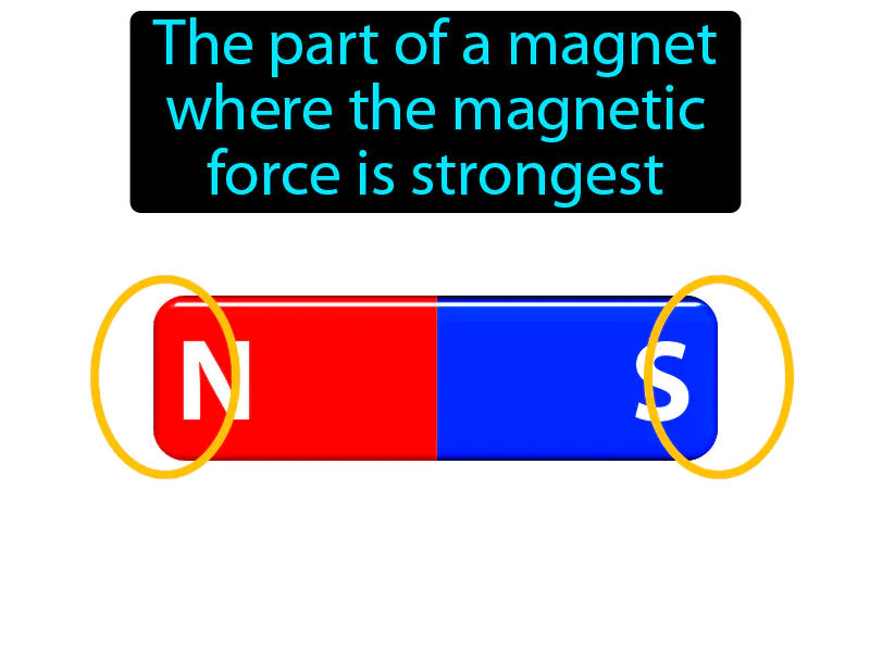 Magnetic Pole Definition Magnetic Pole Definition