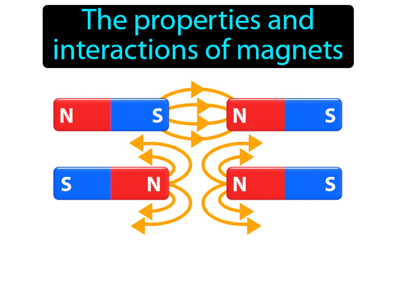Magnetism Definition Magnetism Definition