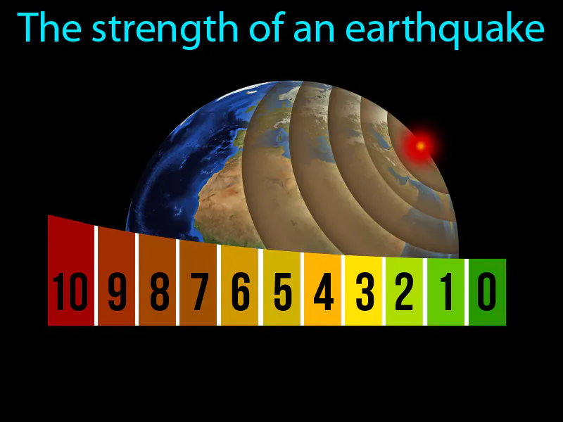 Magnitude Definition Magnitude Definition
