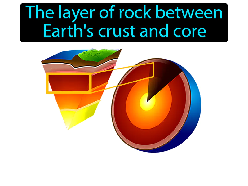 Mantle Definition Mantle Definition
