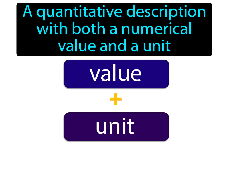 Measurement Definition Measurement Definition