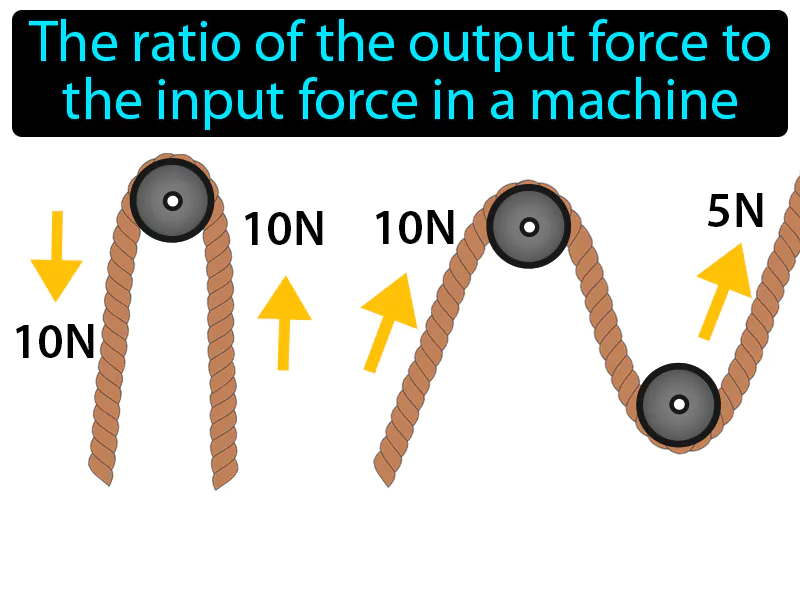 Mechanical Advantage Definition Mechanical Advantage Definition