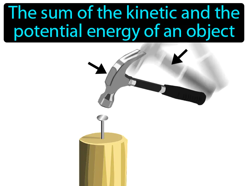 Mechanical Energy Definition