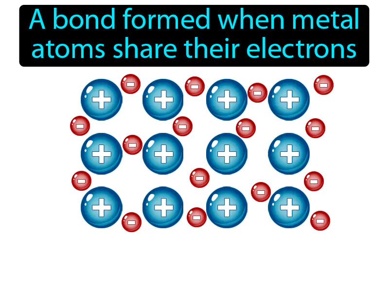 Metallic Bond Definition Metallic Bond Definition