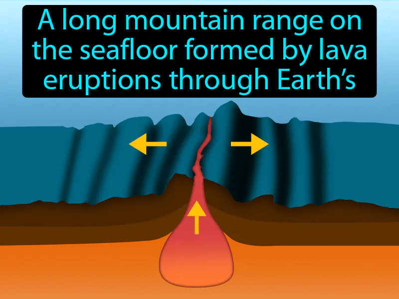 Mid Ocean Ridge Definition Mid Ocean Ridge Definition