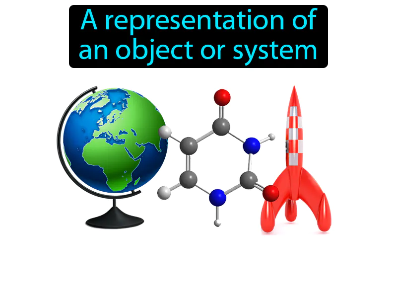 Model Definition Model Definition