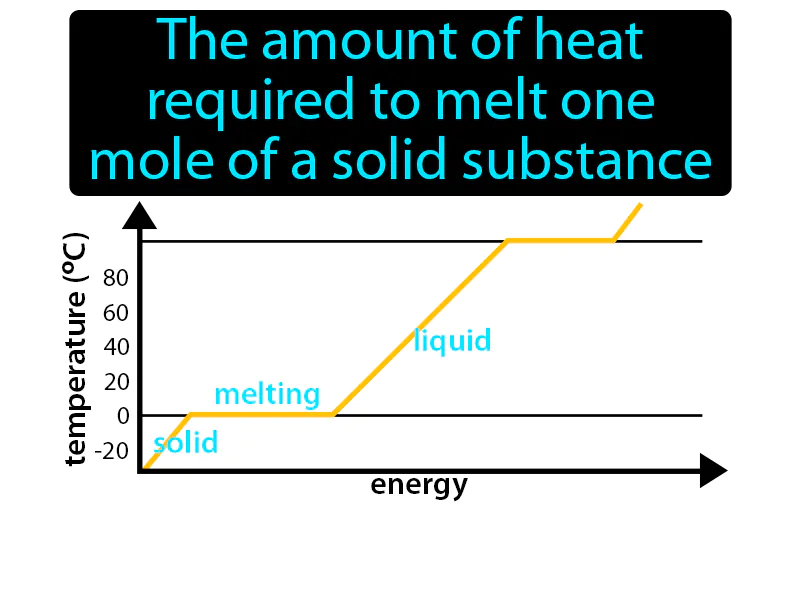 Molar Enthalpy Of Fusion Definition Molar Enthalpy Of Fusion Definition