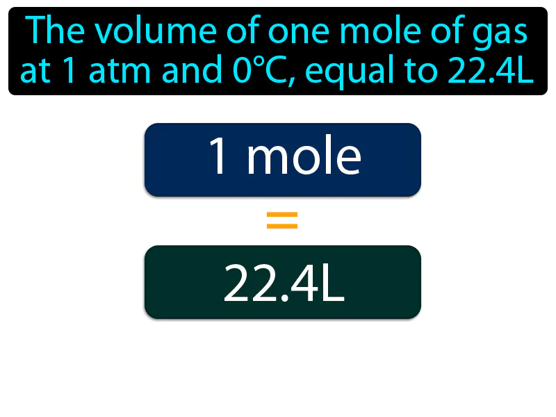 Molar Volume Definition Molar Volume Definition