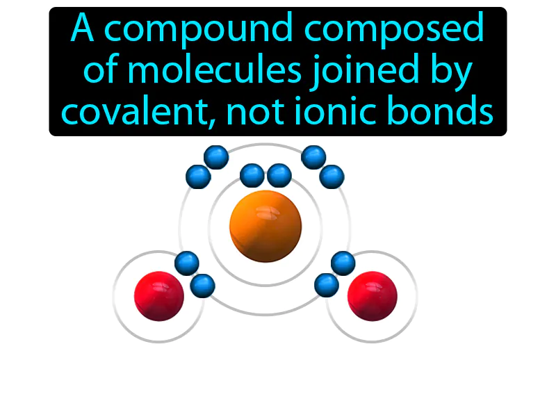 Molecular Compound Definition Molecular Compound Definition