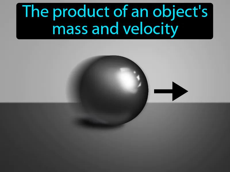Momentum Definition Momentum Definition