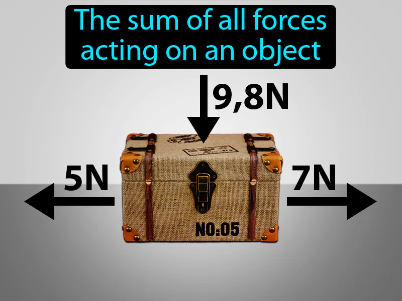 Net Force Definition Net Force Definition