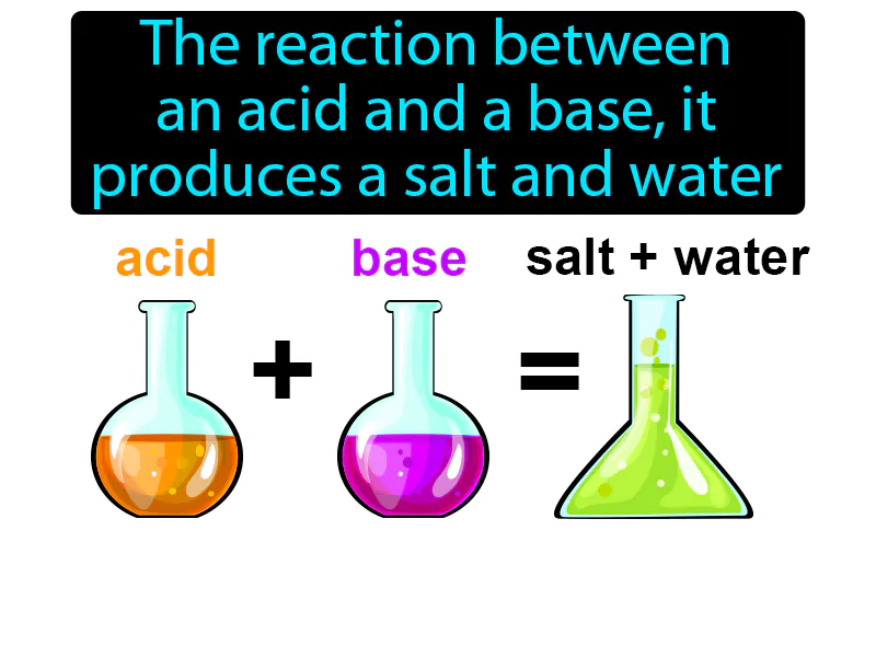 Neutralization Definition