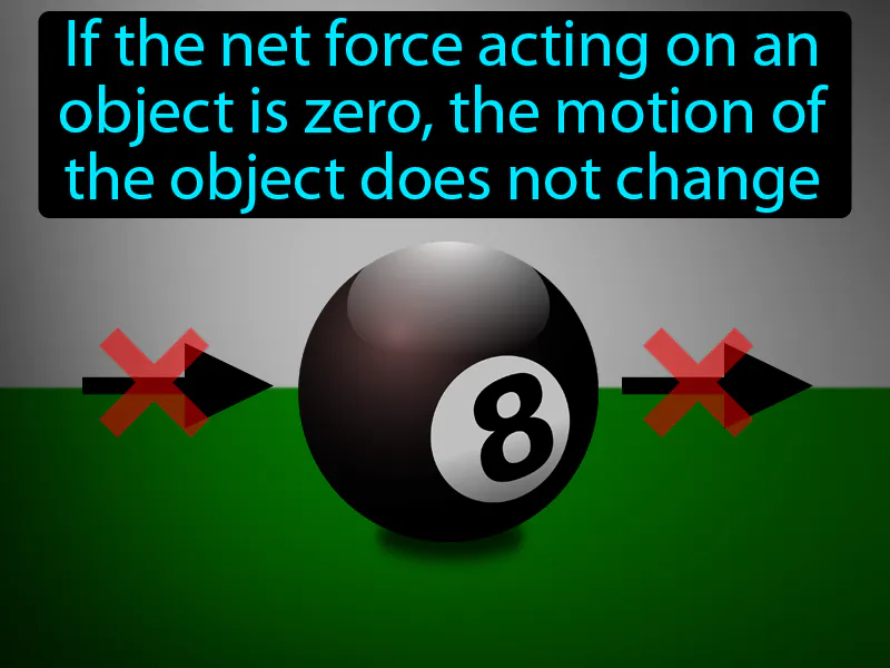 Newtons First Law Of Motion Definition Newtons First Law Of Motion Definition