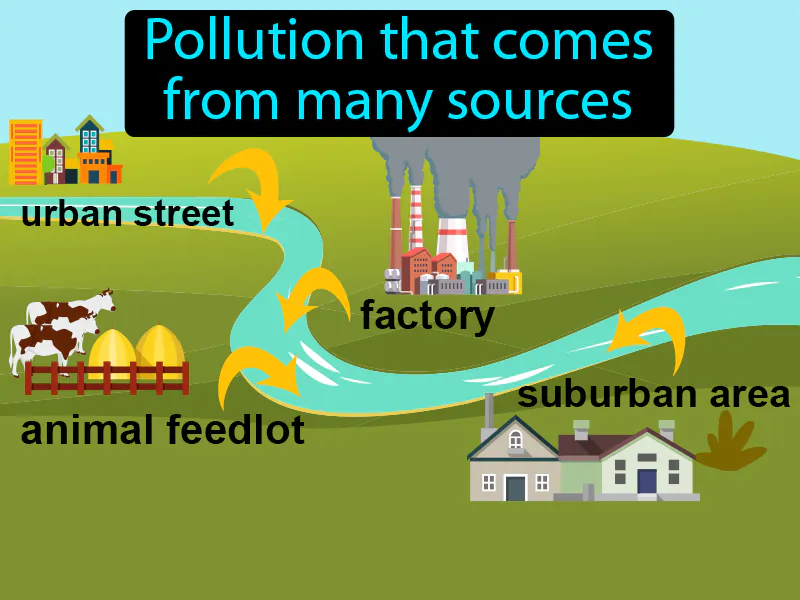 Nonpoint Source Pollution Definition Nonpoint Source Pollution Definition