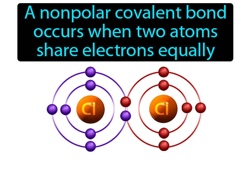 Nonpolar Covalent Bond Definition Nonpolar Covalent Bond Definition