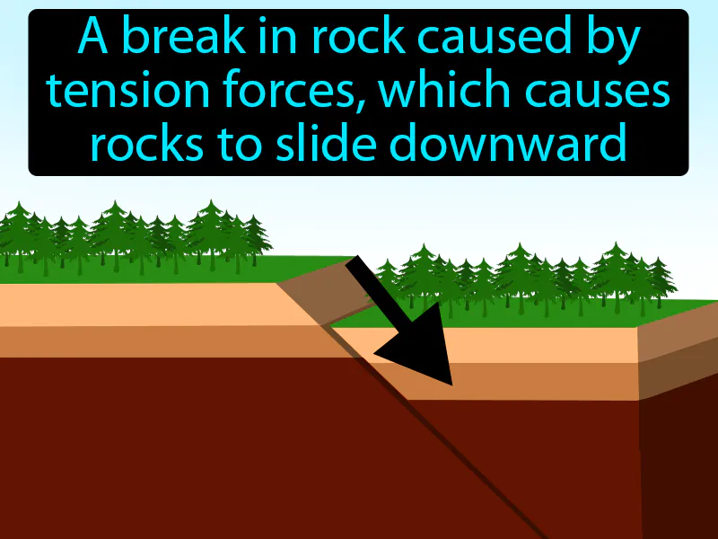 Normal Fault Definition Normal Fault Definition
