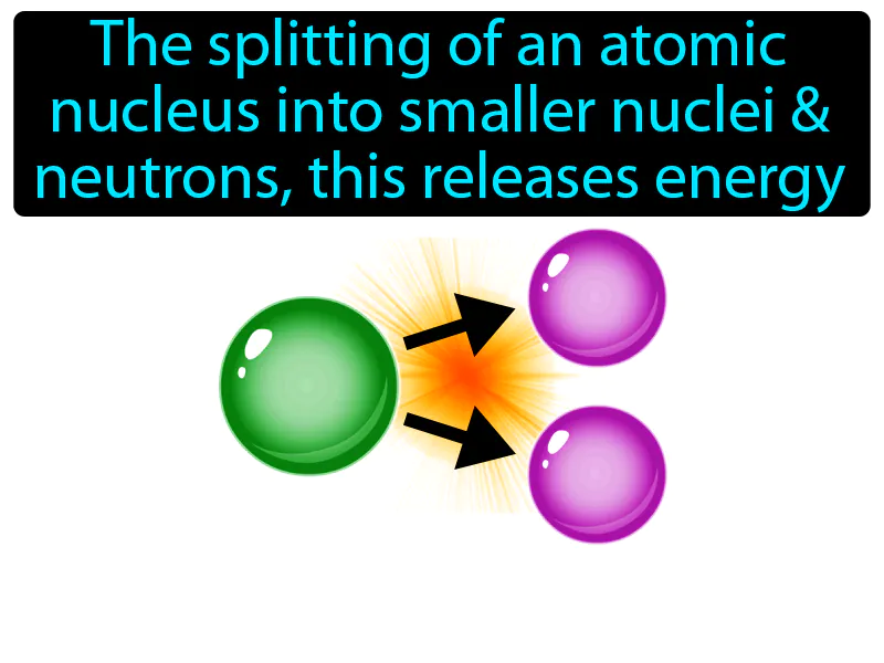 Nuclear Fission Definition Nuclear Fission Definition