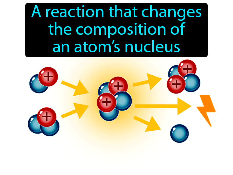Nuclear Reaction Definition Nuclear Reaction Definition