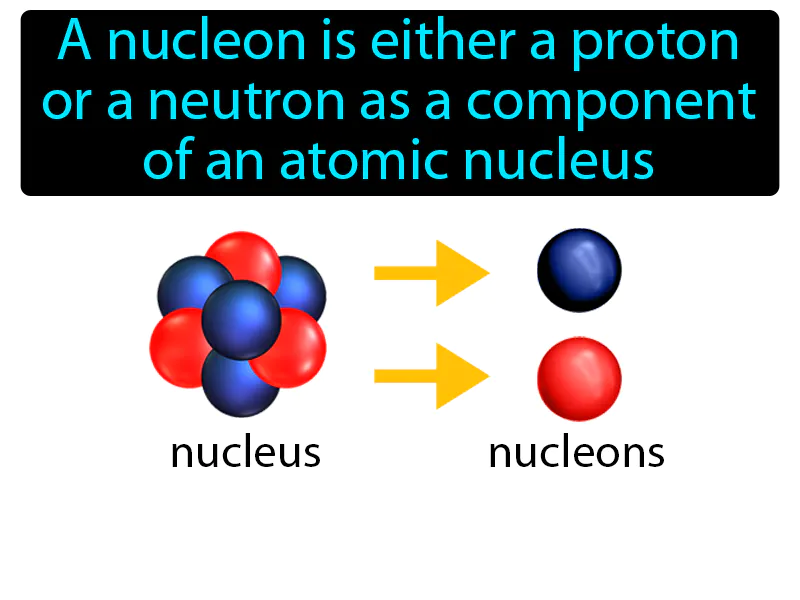 Nucleon Definition Nucleon Definition