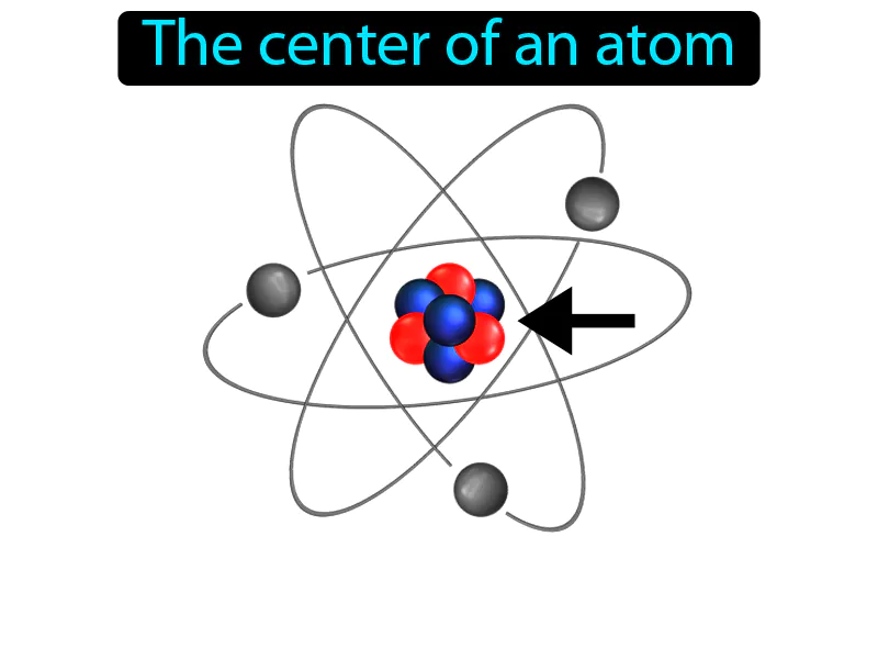 Nucleus Atom Definition Nucleus Atom Definition