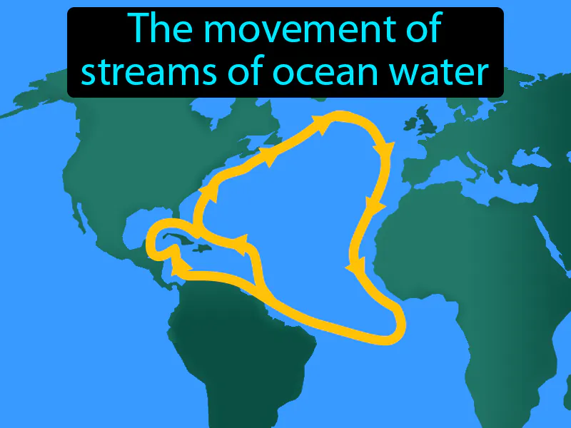 Ocean Current Definition Ocean Current Definition