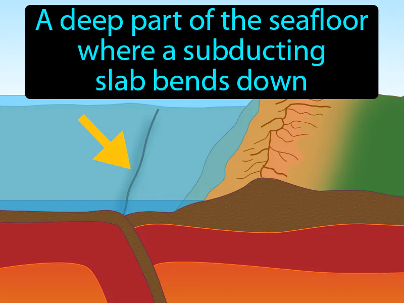 Ocean Trench Definition Ocean Trench Definition