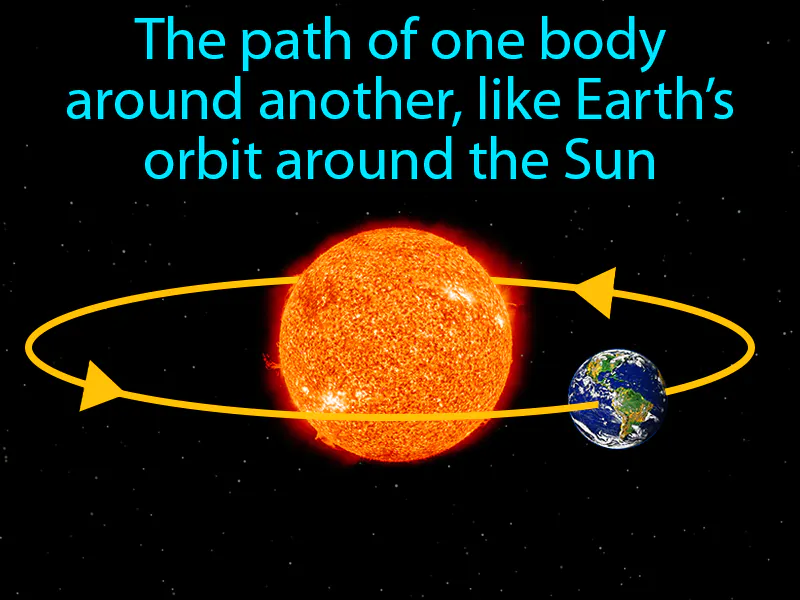 Orbit Definition