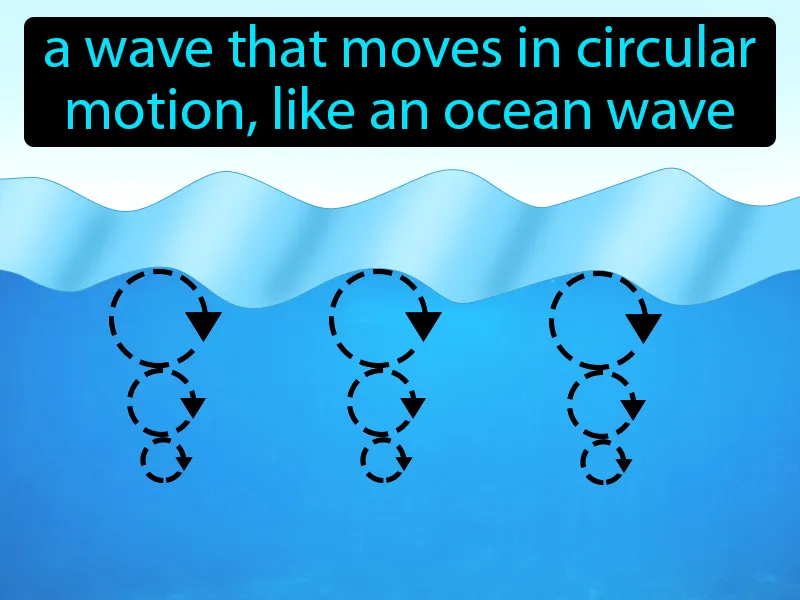 Orbital Wave Definition Orbital Wave Definition