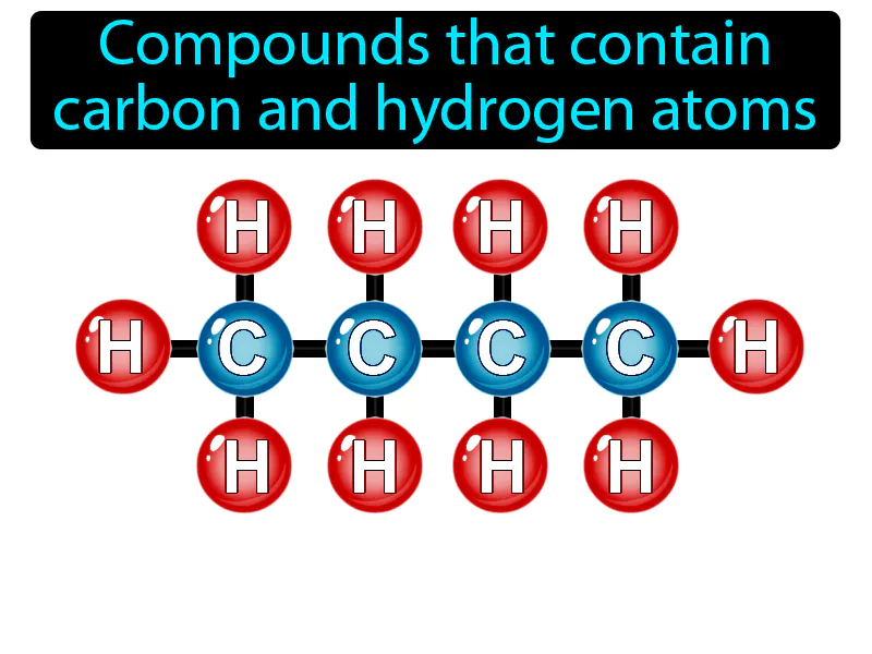 Organic Compound Definition Organic Compound Definition