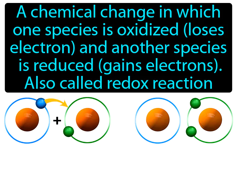 Oxidation-reduction Reaction Definition Oxidation-reduction Reaction Definition