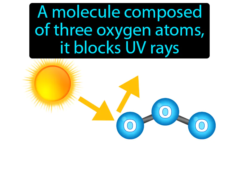 Ozone Definition Ozone Definition