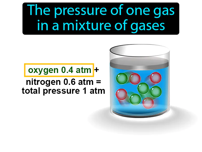 Partial Pressure Definition Partial Pressure Definition
