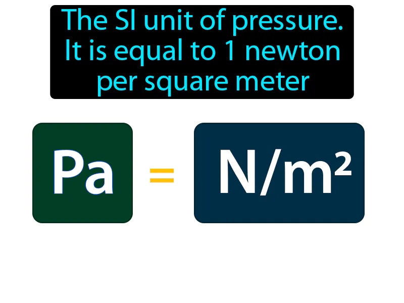 Pascal Definition Pascal Definition