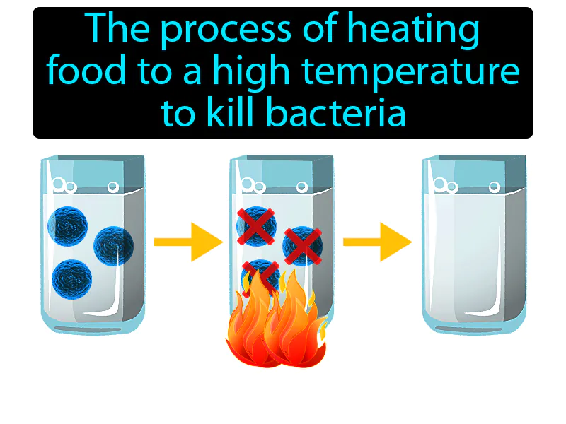 Pasteurization Definition Pasteurization Definition